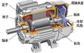 電主軸的主要用途是什么？