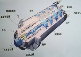 高速電機(jī)的預(yù)緊操控 高速電機(jī)的預(yù)緊操控